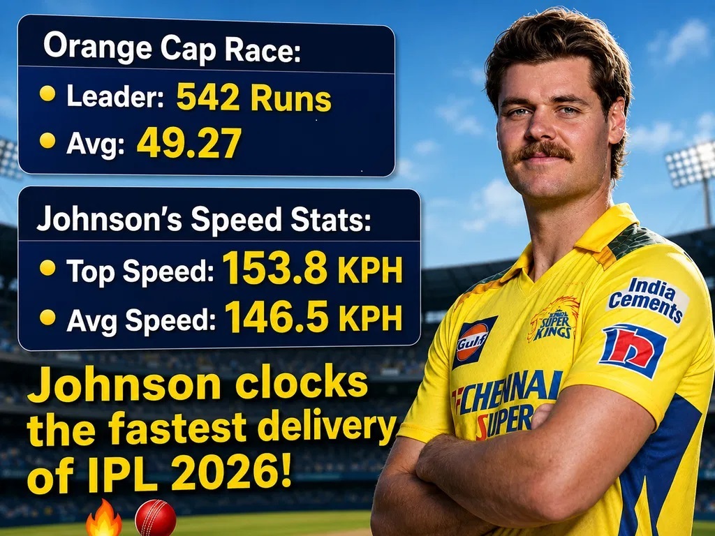 IPL 2026 Orange Cap List Today: Betting Guide for Highest Run Getter